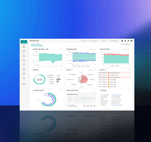 Dashboard image of AhnLab XTG