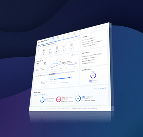 AhnLab Office Security 대시보드 이미지